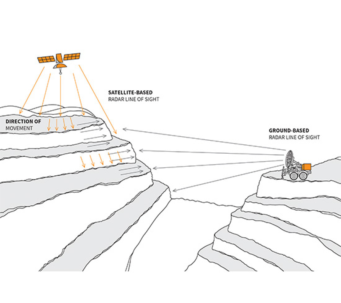 GroundProbe InSAR