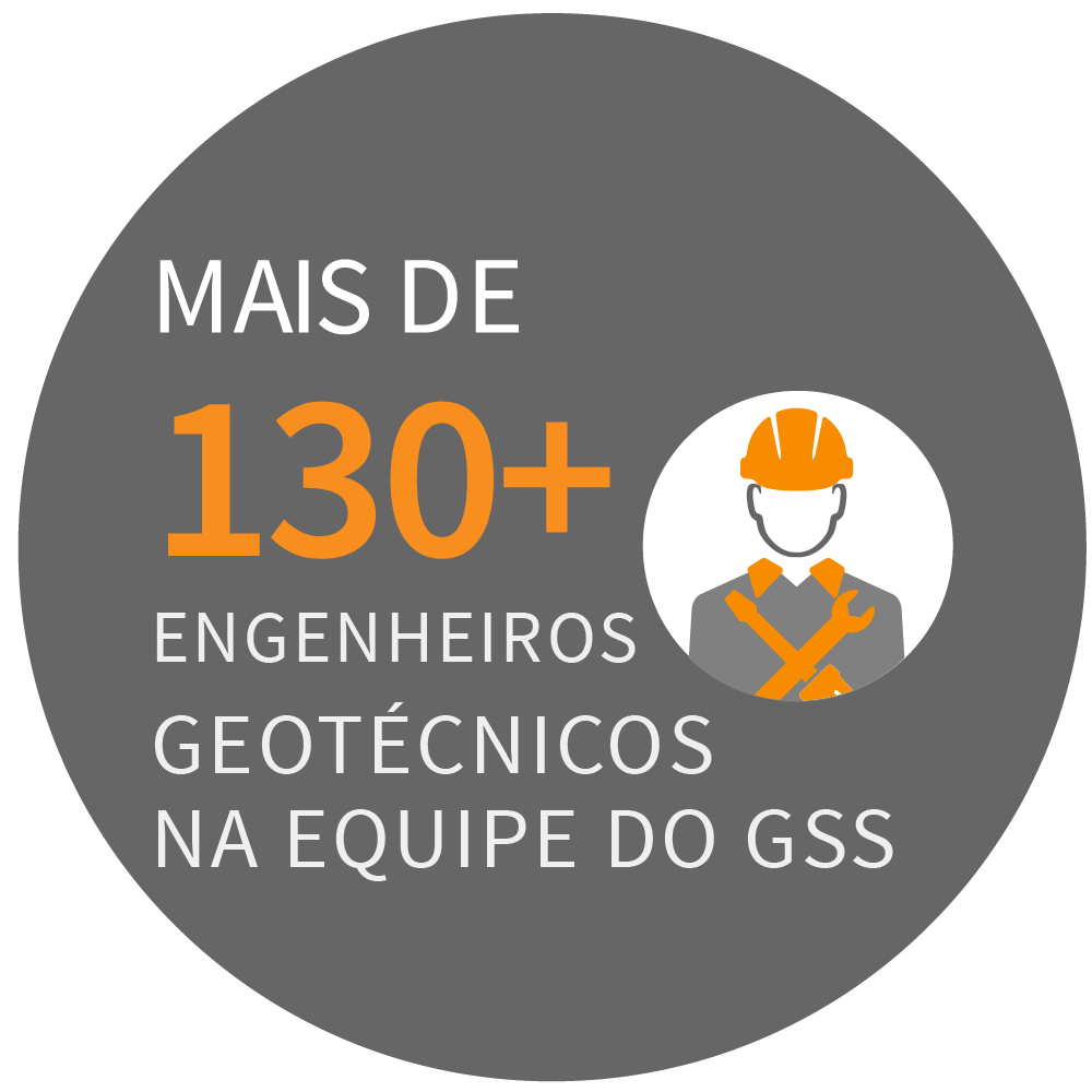 Serviço de suporte geotécnico GroundProbe de classe mundial (GSS)